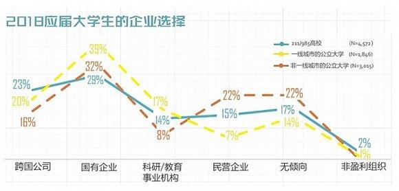 如何选择第一份工作?名牌大学毕业生会考虑这些