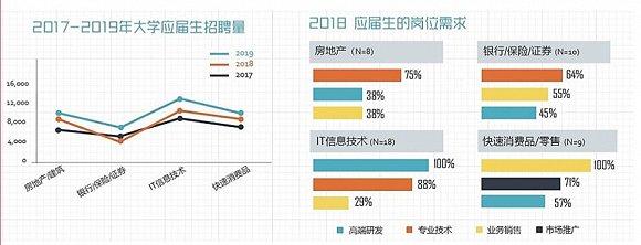 如何选择第一份工作?名牌大学毕业生会考虑这些