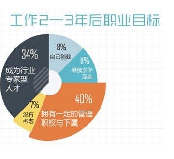 如何选择第一份工作?名牌大学毕业生会考虑这些